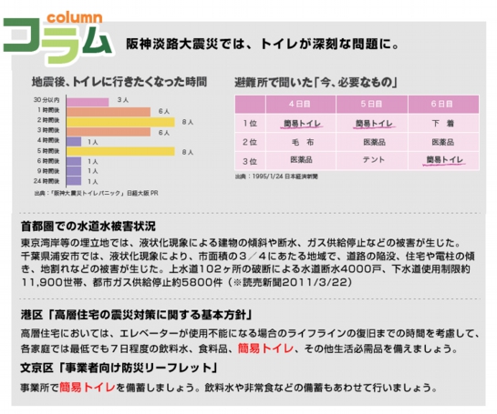 【災害用簡易トイレ】エマージェンシートイレキット