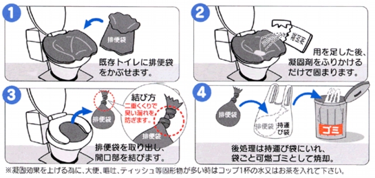 水のいらない災害用簡易トイレセット「マイレット mini10」2箱セット