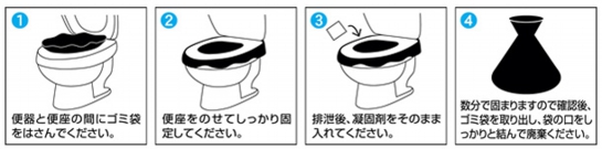 非常時・アウトドアでのトイレに セルレット 凝固剤・汚物袋 セット 30回分