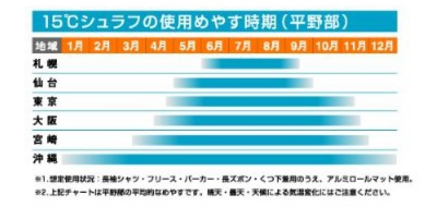 LOGOS（ロゴス） エルゴドライバッグ15寝袋 ブルー 72500070