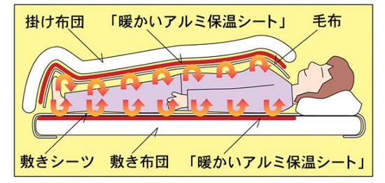 暖かいアルミ保温シート シングルサイズ 2枚セット