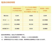 セイコー 防災目覚まし時計 KR885N