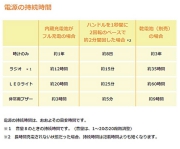 セイコー 多機能防災クロック 第二弾　SQ764W防災グッズ