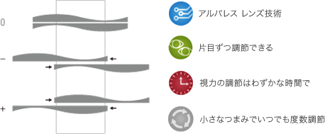 adlens（アドレンズ） 度数が調節できる緊急用メガネ エマージェンシー