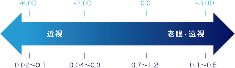 adlens（アドレンズ） 度数が調節できる緊急用メガネ エマージェンシー