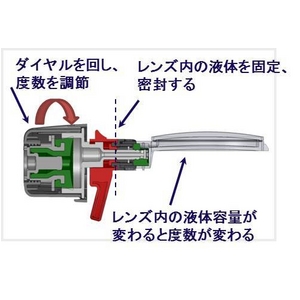 adlens（アドレンズ） 度数が調節できる眼鏡 ピーオーヴィー（adlens p.o.v）