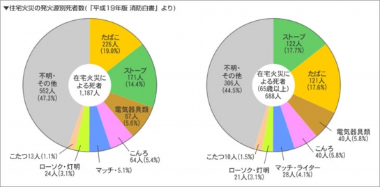エビス科学 投げる消火器 消火弾 2個+消火シート1つ（防災グッズ）