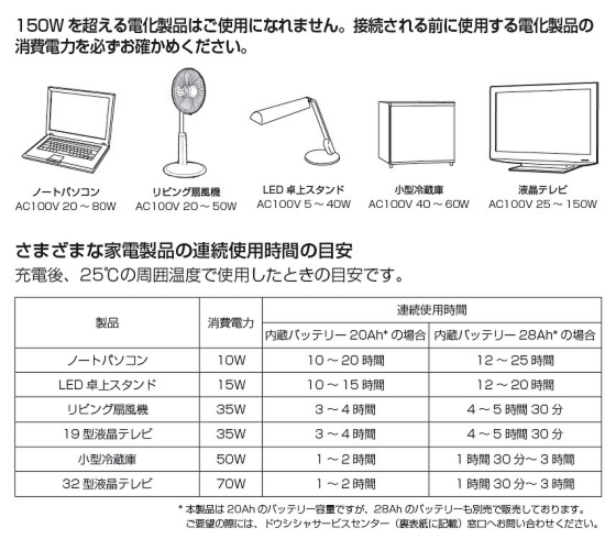 停電・災害などの非常用にORION（オリオン） 無停電機能付きポータブルバッテリー PBD1520 