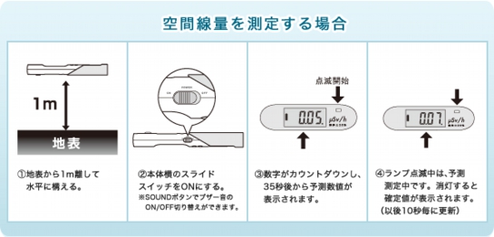 空間線量を測定する家庭用放射線測定器エステー　エアカウンターS