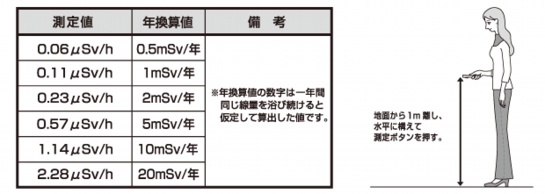 家庭用放射線測定器エステー　エアカウンターS