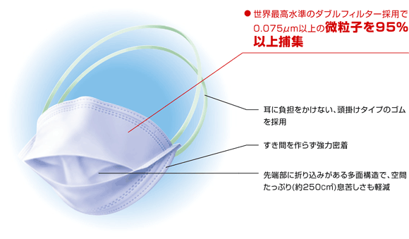 中国大気汚染対策マスクKOWA 興和株式会社三次元マスク スペックN95 1枚入