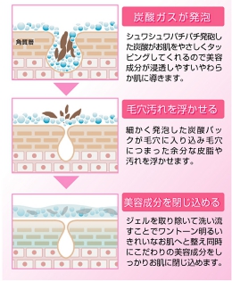 【オススメ炭酸パック】シナジーンバブルパック