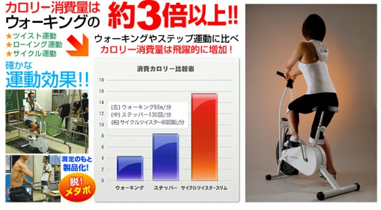 【大人気エアロバイク】サイクルツイスタースリムウォーキングの3倍の運動量でカロリー消費