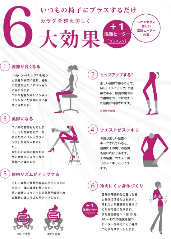 【骨盤矯正グッズ】hihip ハイヒップ 美姿勢サブチェア 骨盤On the Chair HHI-EV-R