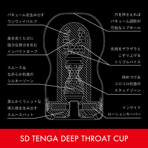 SDテンガ SD TENGA DEEP THROAT CUP COOL ディープ スロート カップ