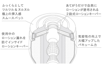 SDテンガ SD TENGA DEEP THROAT CUP COOL ディープ スロート カップ（白・ソフト）