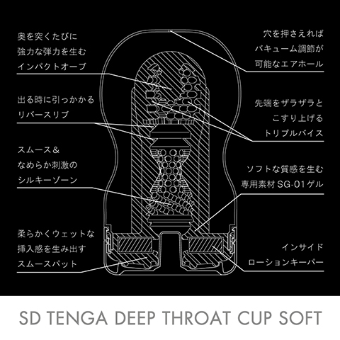 SDテンガ SD TENGA DEEP THROAT CUP COOL ディープ スロート カップ（白・ソフト）