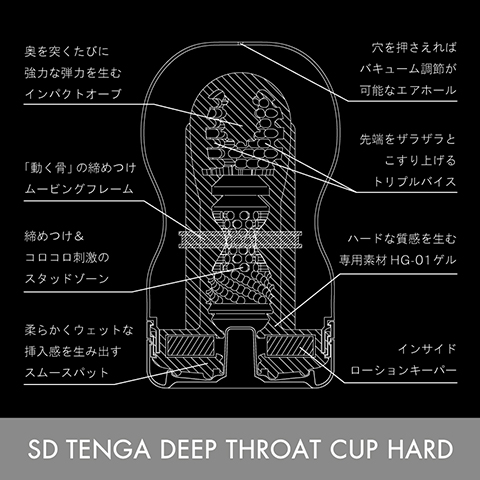 SDテンガ SD TENGA DEEP THROAT CUP ディープ スロート カップ（黒・ハード）