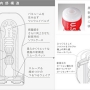 人気オナホールTENGA（テンガ） TENGA（テンガ） 売れ筋ランキング上位4種類のセット