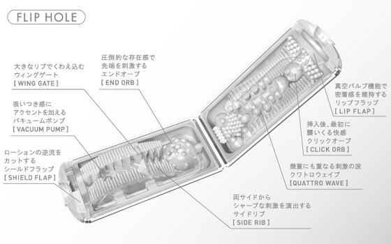 テンガ　フリップホール　【ホワイト】TENGA FLIP HOLE 【WHITE】